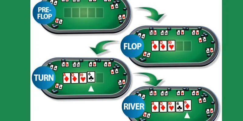 Hướng Dẫn Cách Chơi Poker Dành Cho Người Mới Năm 2025 4 poker-4-vong-cuoc